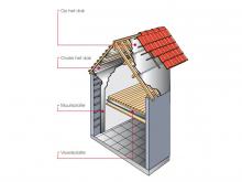 Voordelen van dakisolatie